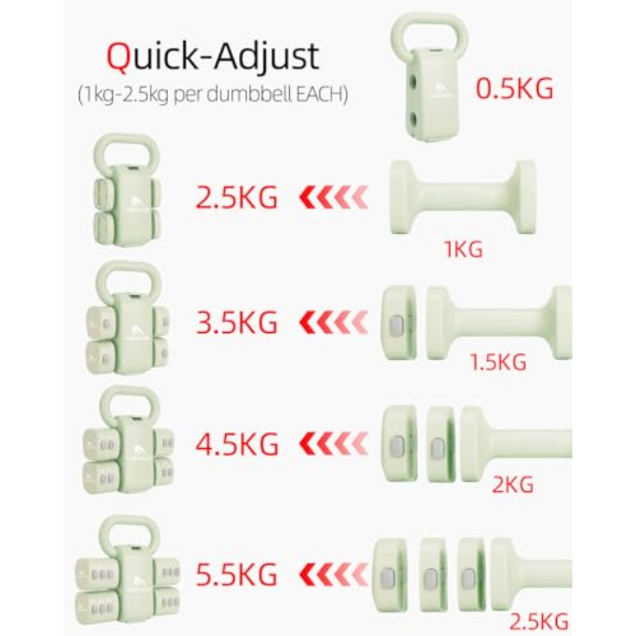 ホームジムダンベルセット：4-in-1調整可能なウェイト、ケ - Dumbbell Set のレビューと価格